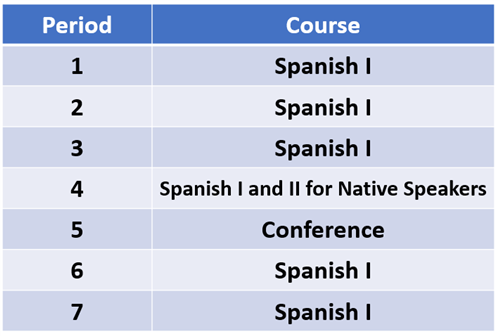 Spanish Schedule